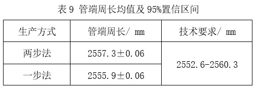 預精焊工藝優(yōu)勢總結(jié)