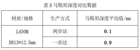 預精焊工藝優(yōu)勢總結(jié)