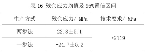 預精焊工藝優(yōu)勢總結(jié)