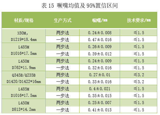 預精焊工藝優(yōu)勢總結(jié)